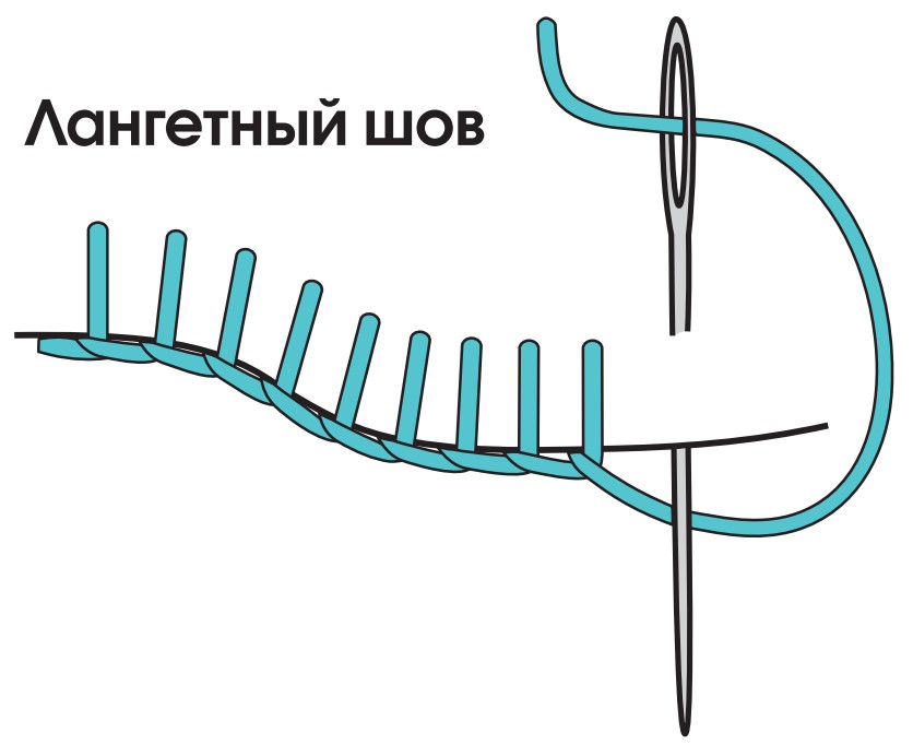 Лангетный шов